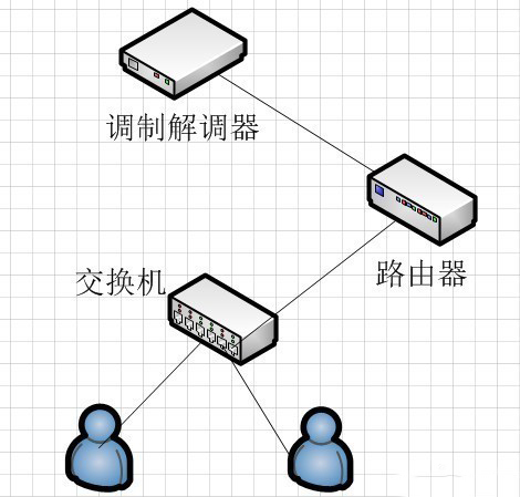 工業(yè)交換機(jī)和工業(yè)路由器的區(qū)別