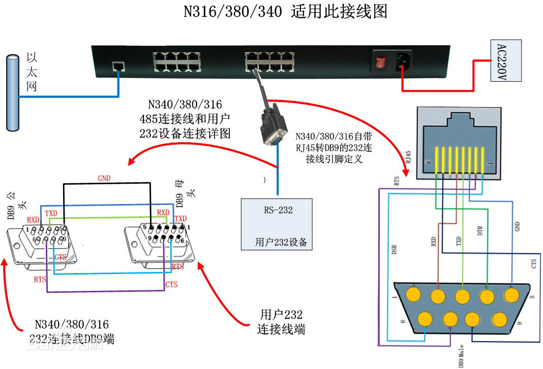 多串口服務器的工作方式及接線示意圖