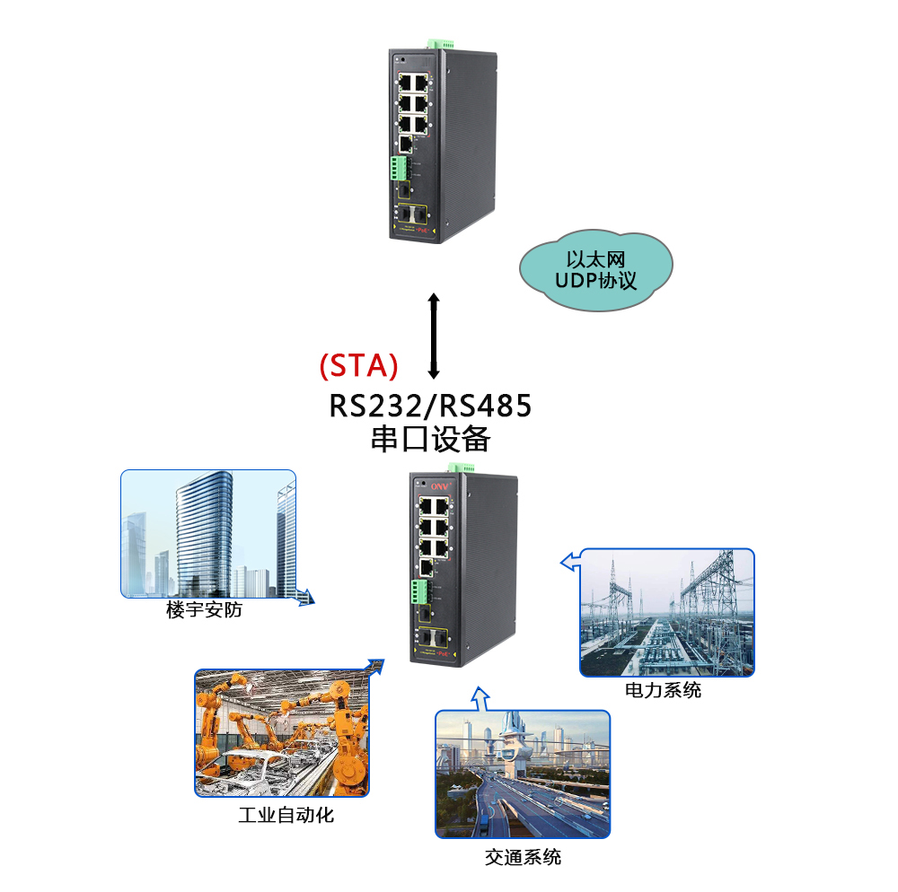 什么是集成串口服務(wù)器POE交換機？