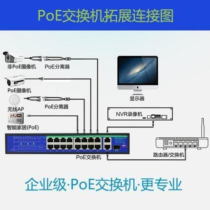 POE交換機(jī)是什么意思？