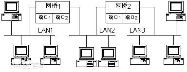 采用無線網(wǎng)橋做監(jiān)控有什么優(yōu)勢？