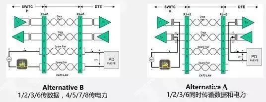 千兆/百兆/核心/PoE/光纖交換機(jī)選型指南