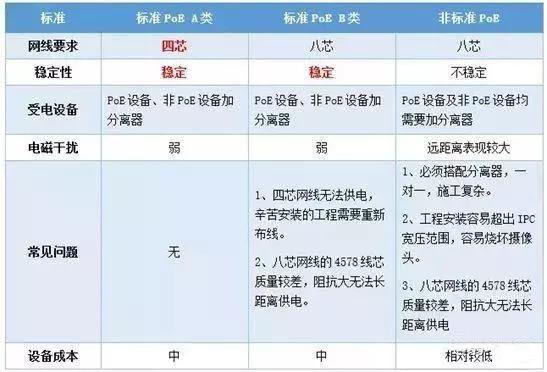 千兆/百兆/核心/PoE/光纖交換機(jī)選型指南