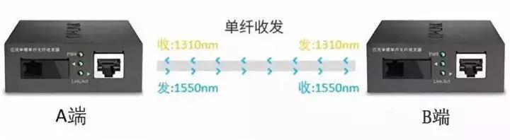 千兆/百兆/核心/PoE/光纖交換機(jī)選型指南