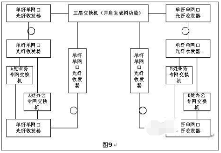 光纖收發(fā)器如何實(shí)現(xiàn)長(zhǎng)距離組網(wǎng)？