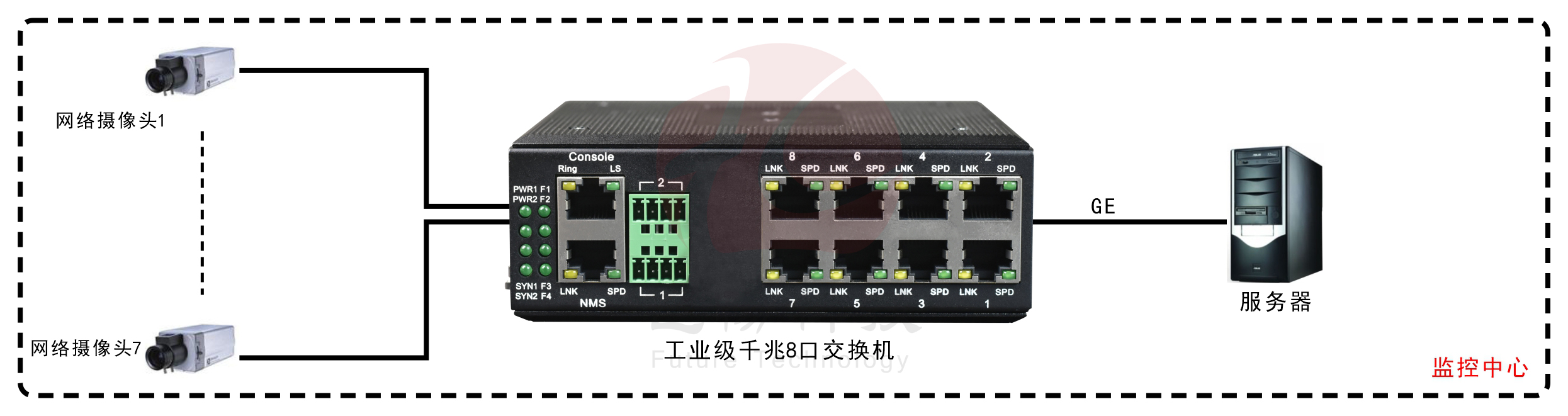 工業(yè)軌式8口千兆交換機