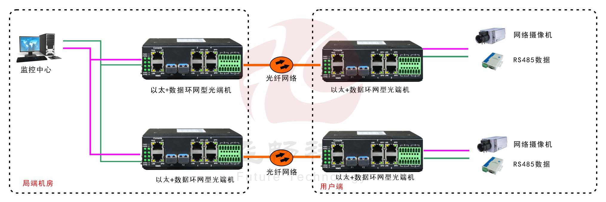 工業(yè)軌式4百兆電+4路串口 2千兆光環(huán)網交換機