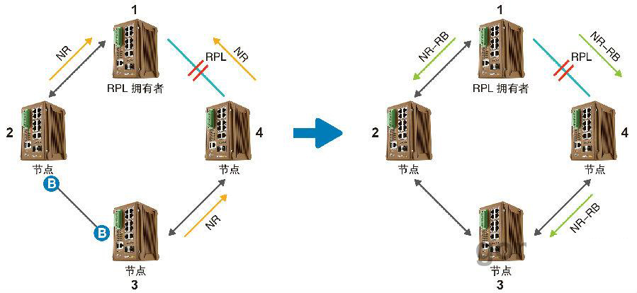 什么是ERPS？ERPS有什么作用？