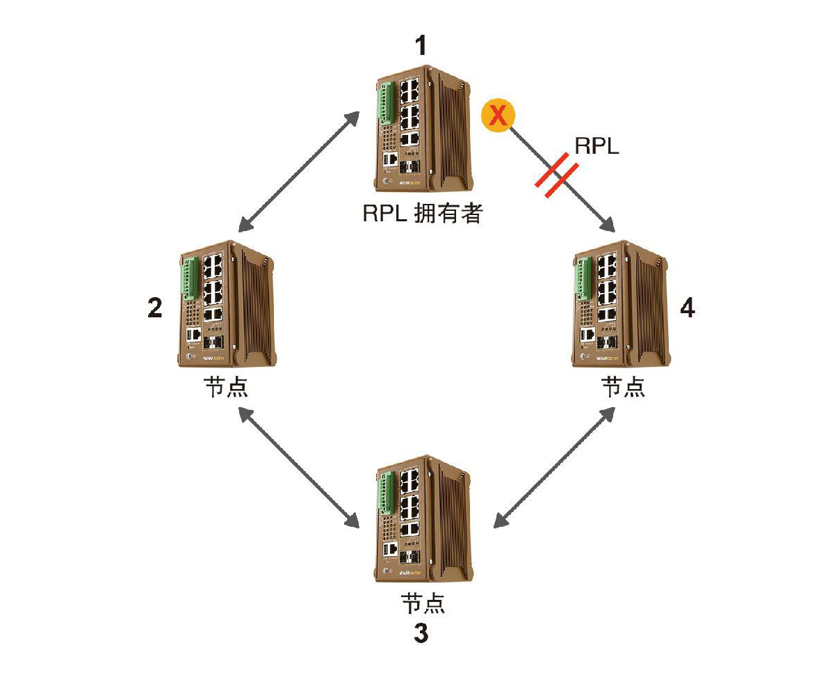 什么是ERPS？ERPS有什么作用？