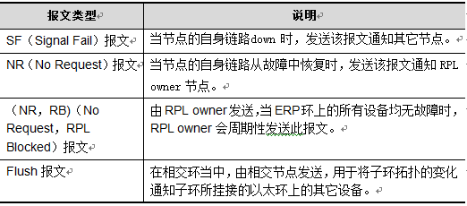 環(huán)網(wǎng)工業(yè)交換機(jī)ERPS技術(shù)解析