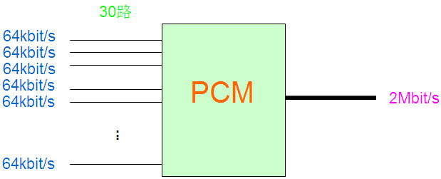 PCM設(shè)備是做什么的？